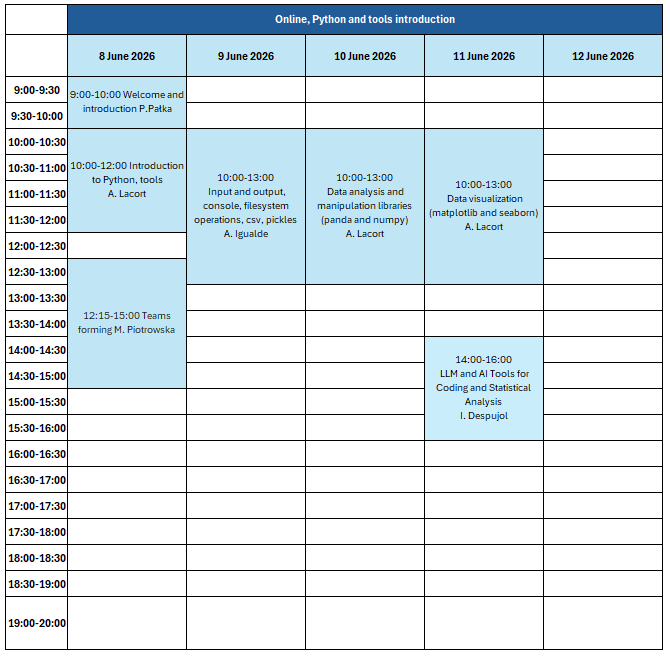 Summer School Timetable A1