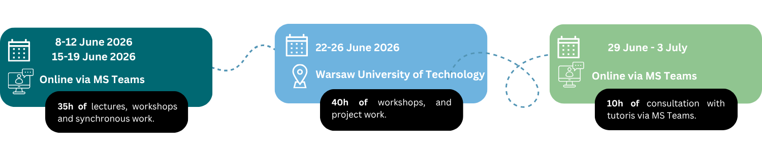 Summer School Timeline 2026