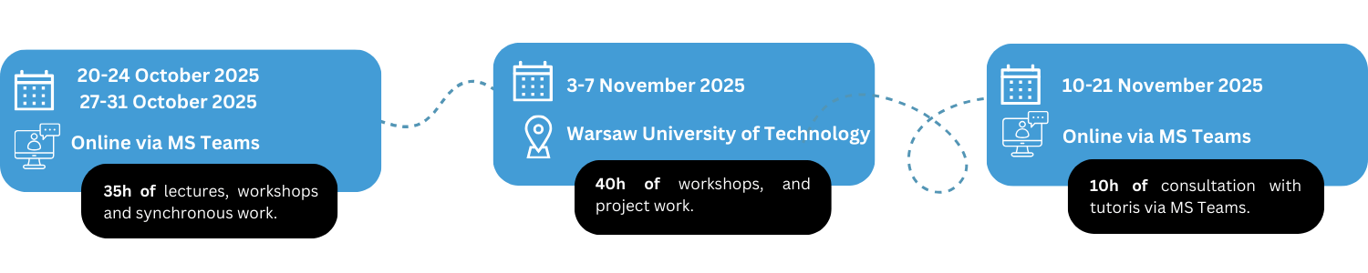 Winterschool Schedule Info
